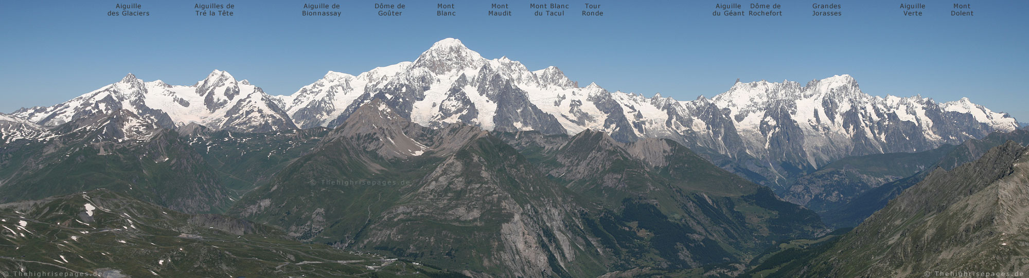 Mont-Blanc-Gruppe